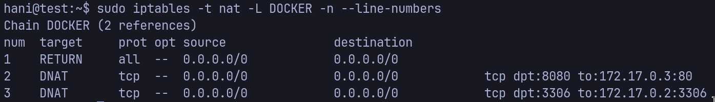 Docker и сетевая безопасность Linux взаимодействие с iptables, UFW и nftables 7 