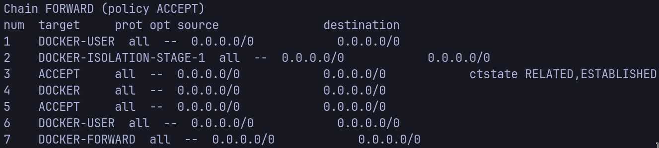 Docker и сетевая безопасность Linux взаимодействие с iptables, UFW и nftables 3