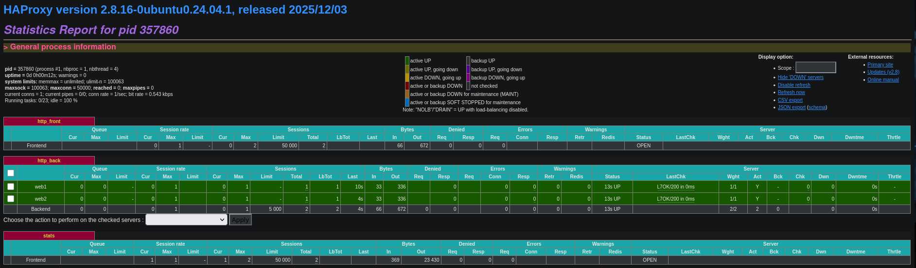 Минимальный балансировщик нагрузки на HAProxy: практическое руководство 2